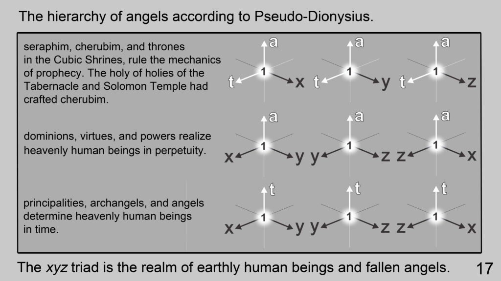 arcane truths on angel wings